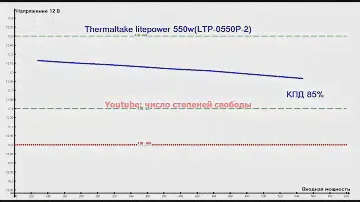 Thermaltake litepower 550w